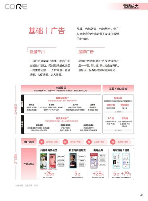 抖音店怎么运营赚钱?运营技巧有哪些?(抖音如何开店铺运营)