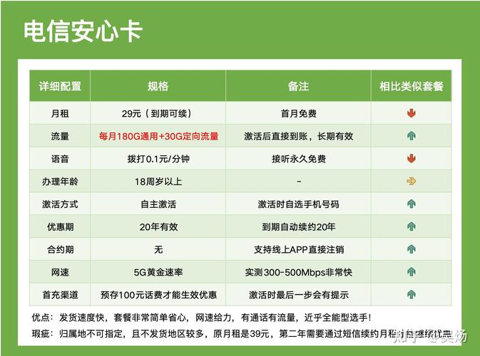 安心用流量卡