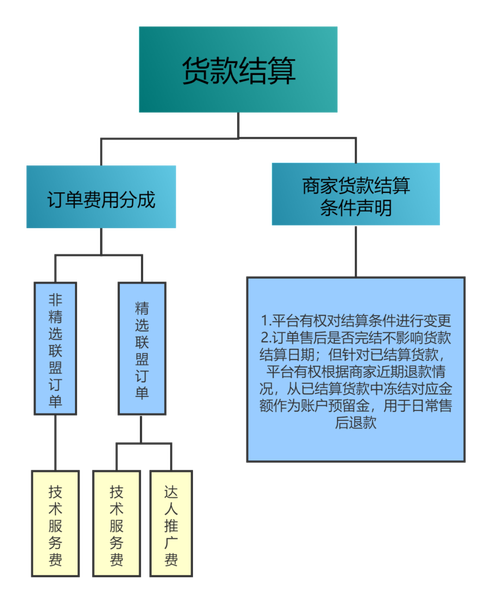 抖音小店满减20活动怎么设置?方法步骤是什么?(抖音小店满减怎么取消)