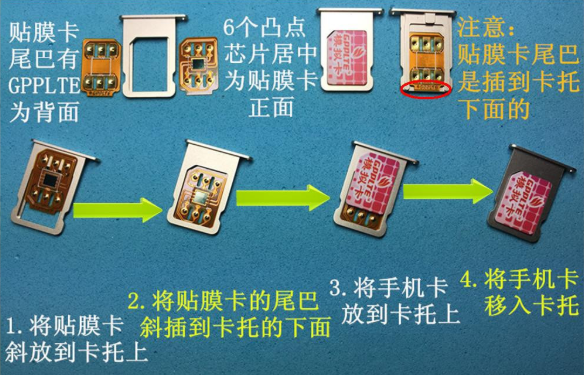 se卡贴流量