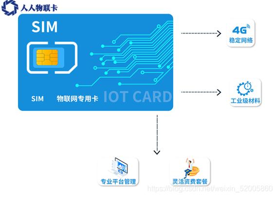 监控sim卡专用流量卡