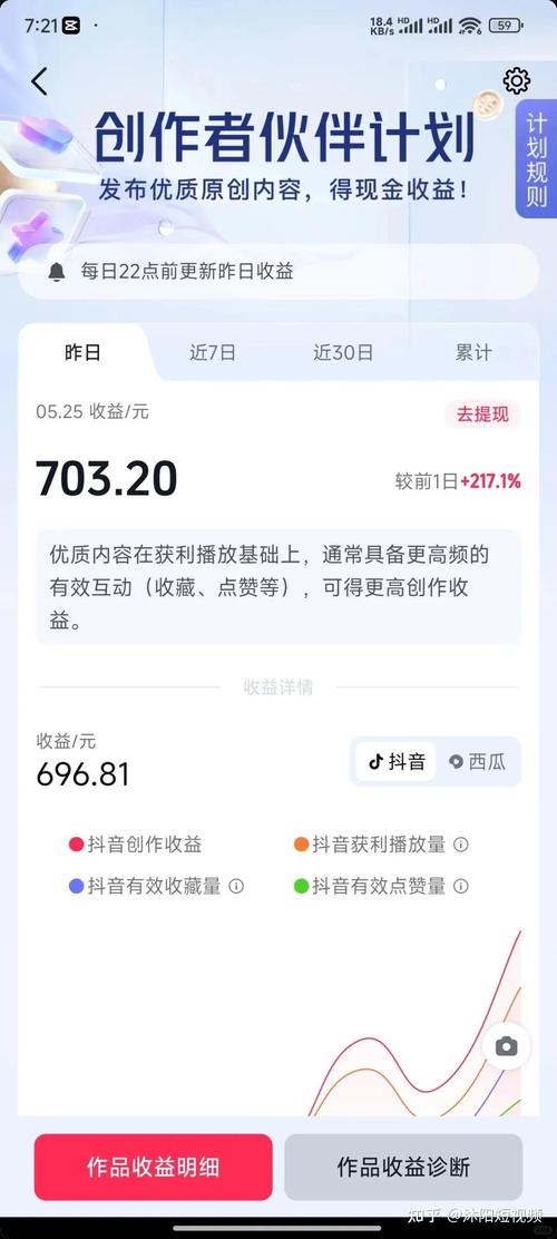 抖音中视频伙伴计划赚钱吗?适合做什么内容?(抖音中视频伙伴计划要下架吗)