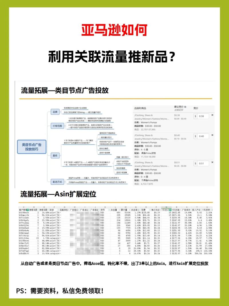 亚马逊流量卡关联