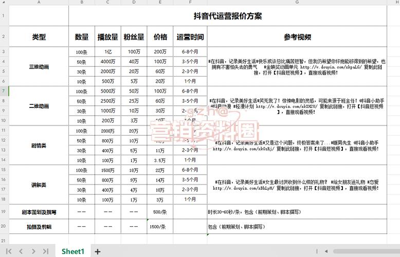 抖音代运营收费吗？怎么收费？(抖音代运营收费方案)