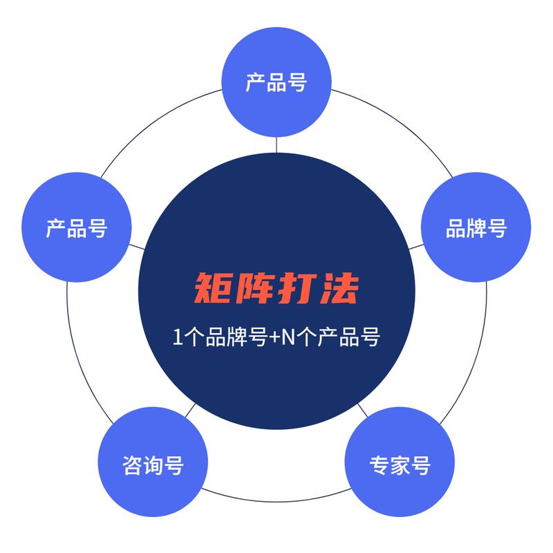 抖音达人活动规则(抖音达人规则考试第三期答案)