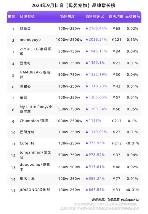 抖音商品榜单操作指南(抖音商品榜单操作流程图)