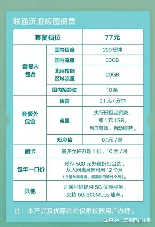 校园卡究竟提供多少流量？一探究竟！