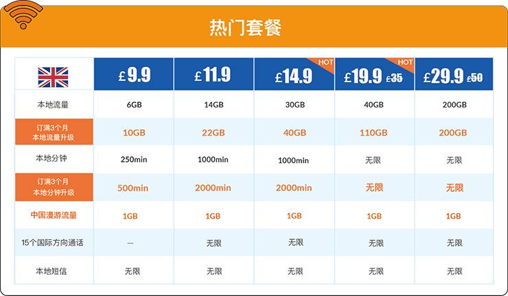 英国流量卡的价格是多少？