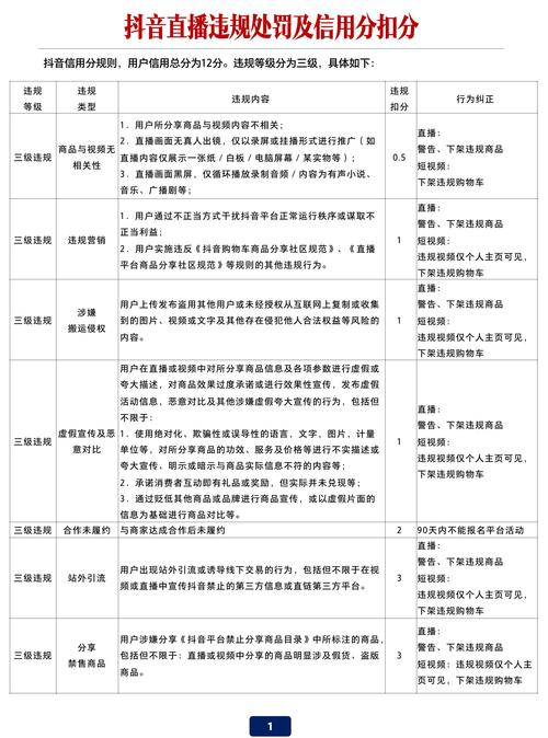 抖音直播注意哪些规则,19条直播规则禁忌(抖音直播注意哪些违规)