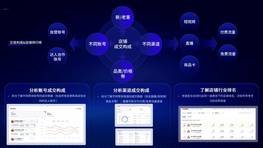 抖音罗盘经营商品流量分析与价格优化如何做？(抖点罗盘)