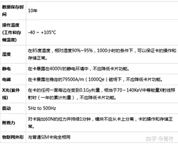 流量卡在英语中通常缩写为什么？