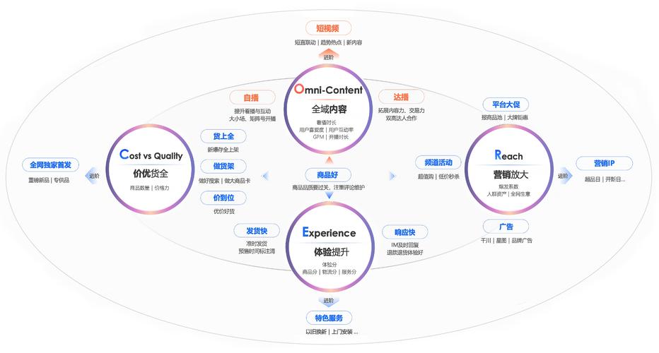 抖音商家要如何解读售后拒绝率？附相关问答(抖音商家如何核销那个二维码)