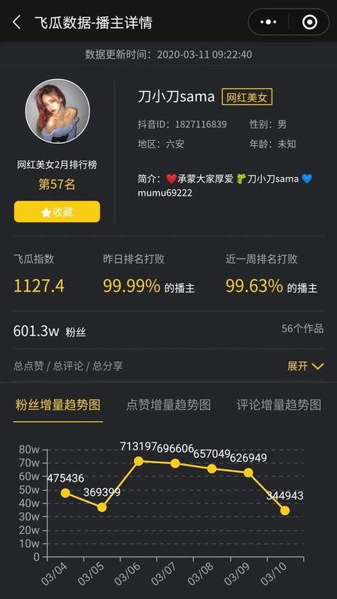 为什么抖音粉丝顺序会变？抖音粉丝如何增加？(为什么抖音粉丝显示与实际不符)