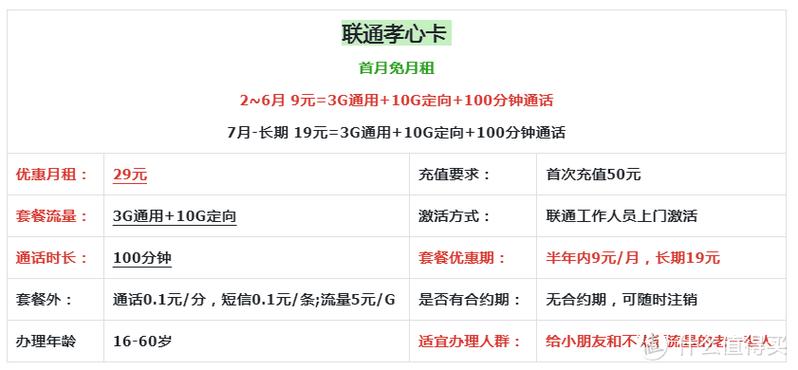 流量卡准吗