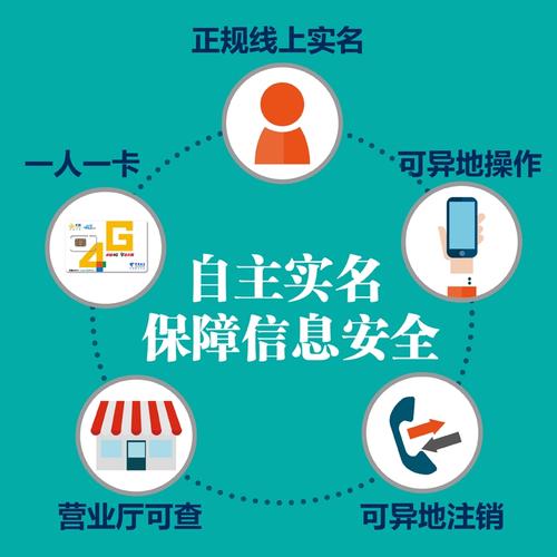 无忧卡开流量