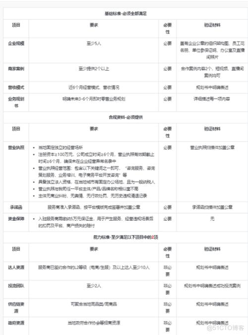 申请抖音矩阵需要什么材料？怎么申请？(申请抖音矩阵需要什么材料)