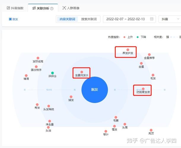 抖音巨量算数是什么，它有哪些功能？