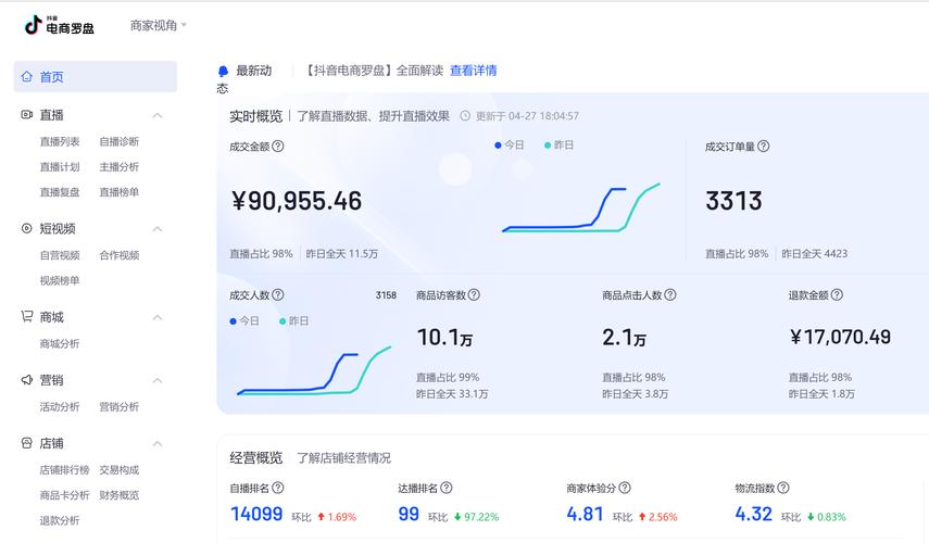 抖音小店数据在哪看？数据分析怎么做？(抖音小店的数据)