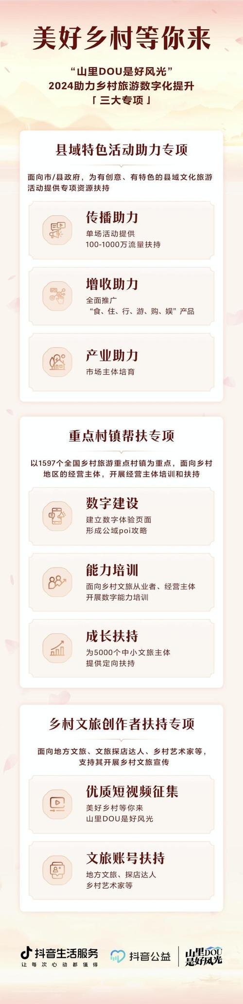 抖音生活服务湖南DOU是好风光乡村旅游助力行动规则(抖音生活服务类)