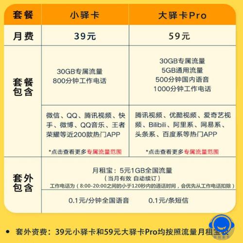 江苏流量卡价格