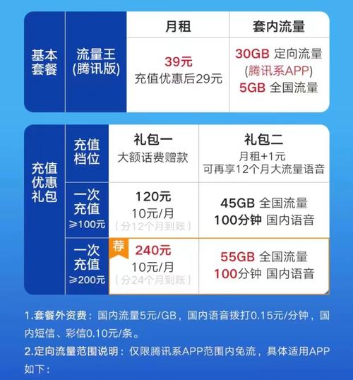 流邦卡流量是定向流量吗
