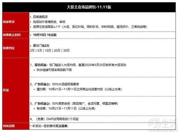2024拼多多双11什么时候开始降价?双十一玩法有哪些?(今年拼多多双十一什么时候结束)
