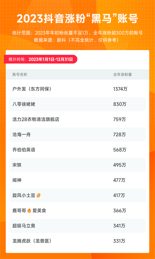 抖音个人账号可以转为企业账号吗？二者有何区别？(抖音个人账号可以直播卖货吗)