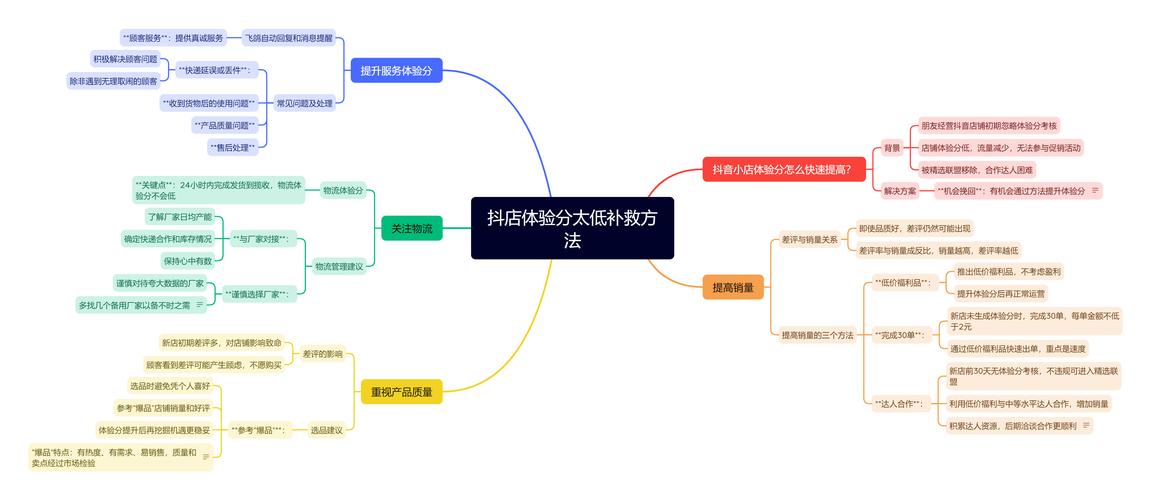 抖音小店不显示评价怎么办(抖音小店卖了很多货没有评价)(抖音小店不显示评分)