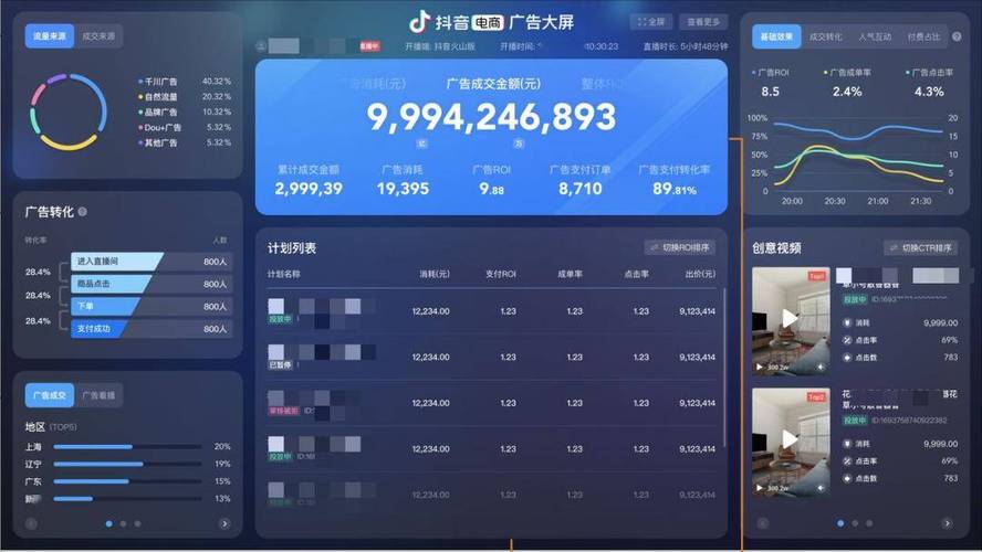 如何启动并理解抖音电商平台的罗盘功能？