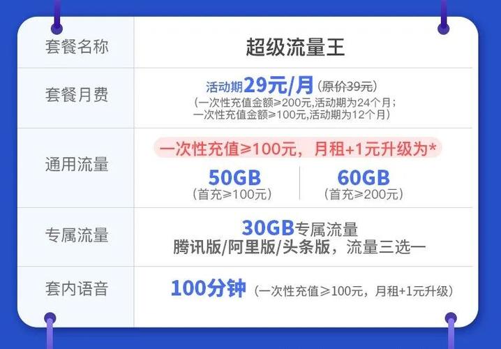 为什么流量为王卡能提供免流量服务？