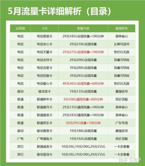 流量卡价格最低