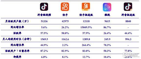 抖音和快手哪个更容易赚钱？哪个更有潜力？(抖音和快手哪个更火)