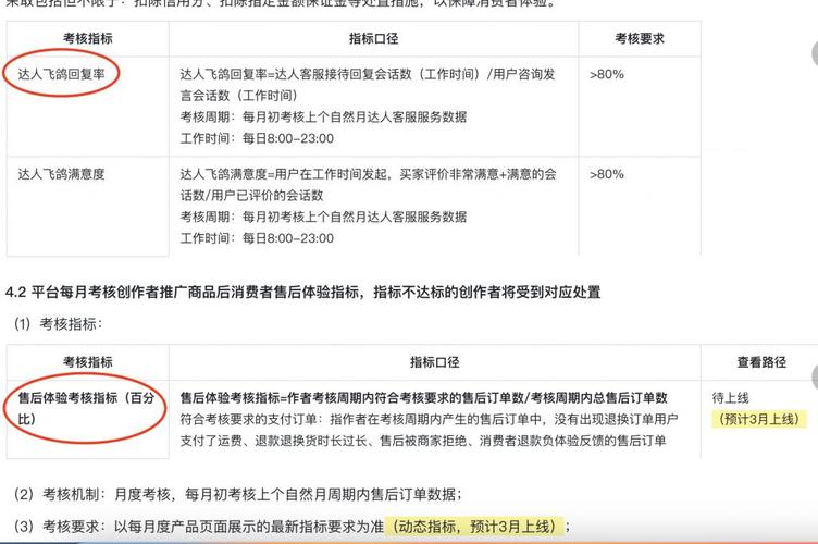 抖音电商新政策，带货权限的调整意味着什么？