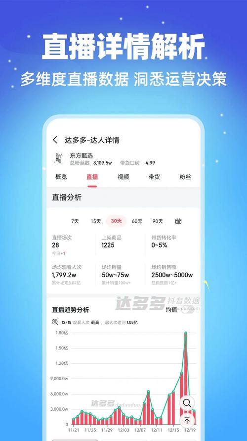 抖音官方旗舰店/旗舰店的官方账号直播间展示规则(抖音官方旗舰店都是正品吗可信吗)