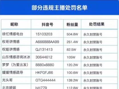 抖音话题选择，如何平衡流行趋势与避免账号受限？