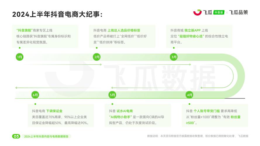 抖音发作品怎样蹭热度?有啥技巧?(抖音发作品怎样显示歌词)