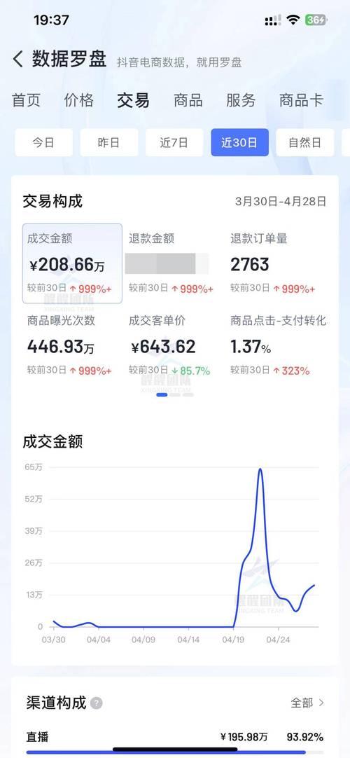 抖音小店生鲜类保证金是多少?入驻流程是什么?抖音小店保证金类目表(抖音保证金多久可以退)(抖音小店生鲜类扣点多少)