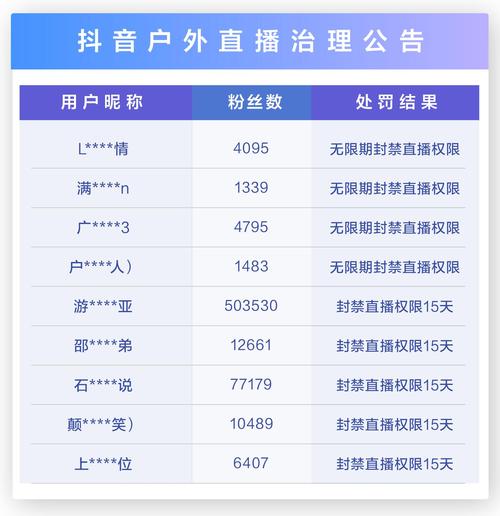 抖音直播注意哪些规则,19条直播规则禁忌(抖音直播注意哪些违规)