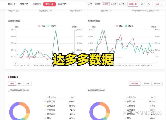 如何查看和分析抖音小店的数据表现？