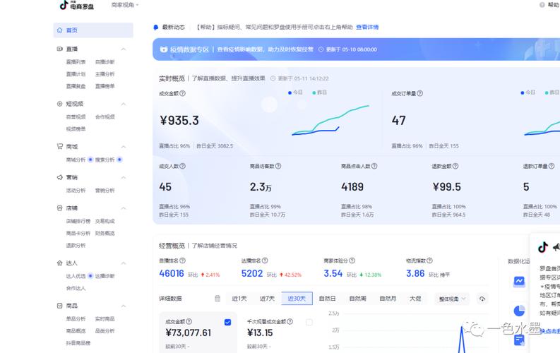 开抖音小店要垫资多少(无货源资金周转时间多久)(开抖音小店垫资有没有风险)