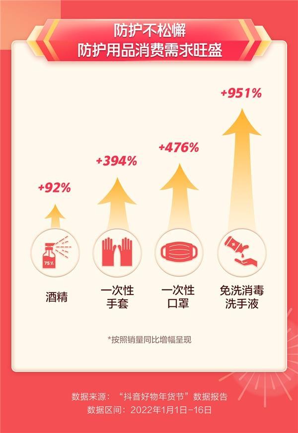 抖音2022年好物年货节活动时间和准入条件大全(抖音好物榜单今日)