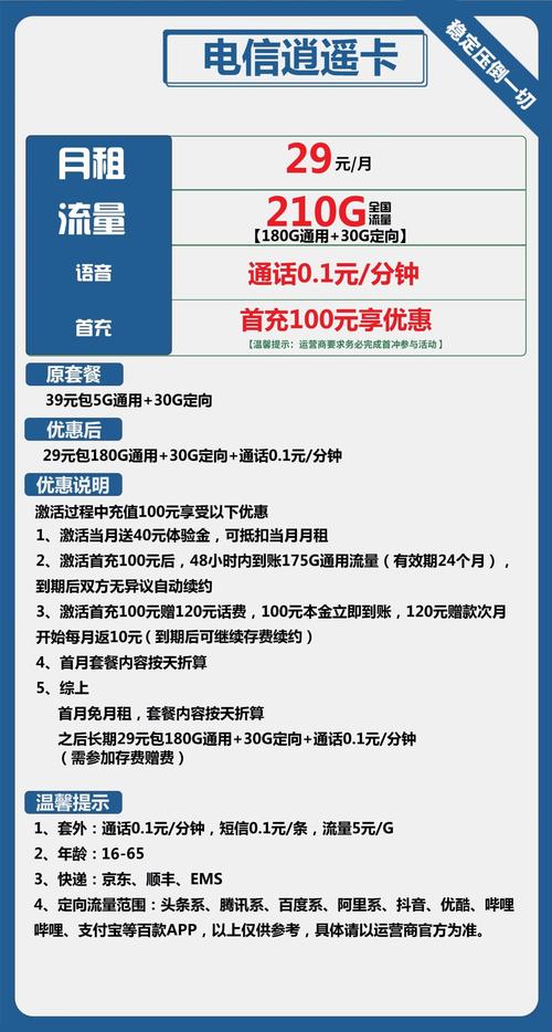 电信卡流量卡资费介绍