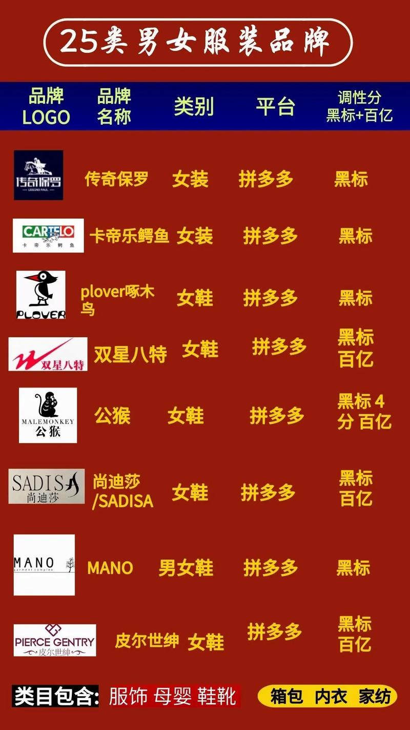 拼多多黑标品牌好货是正品吗?黑标品牌授权是什么意思?(拼多多黑标品牌和假一)