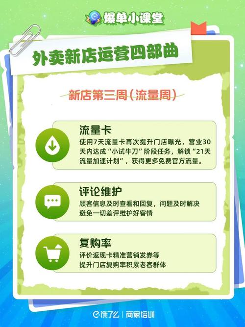 新店助力流量卡