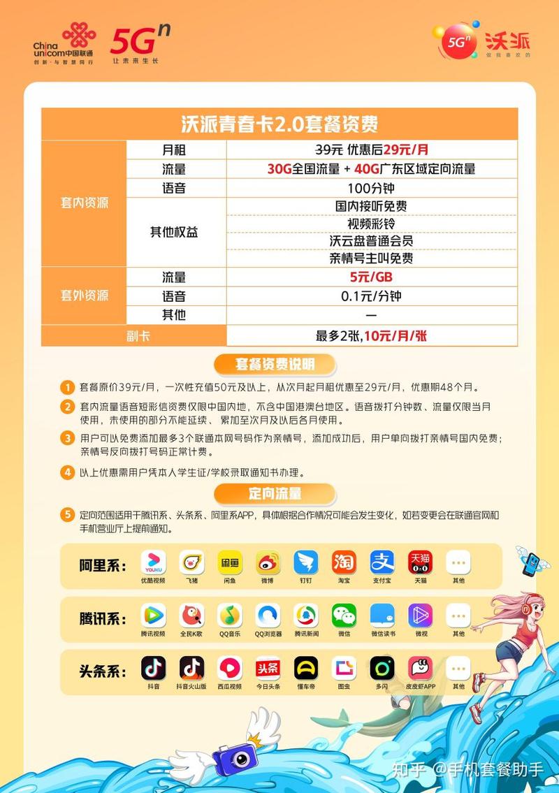 如何有效追踪并管理联通流量卡的数据使用情况？
