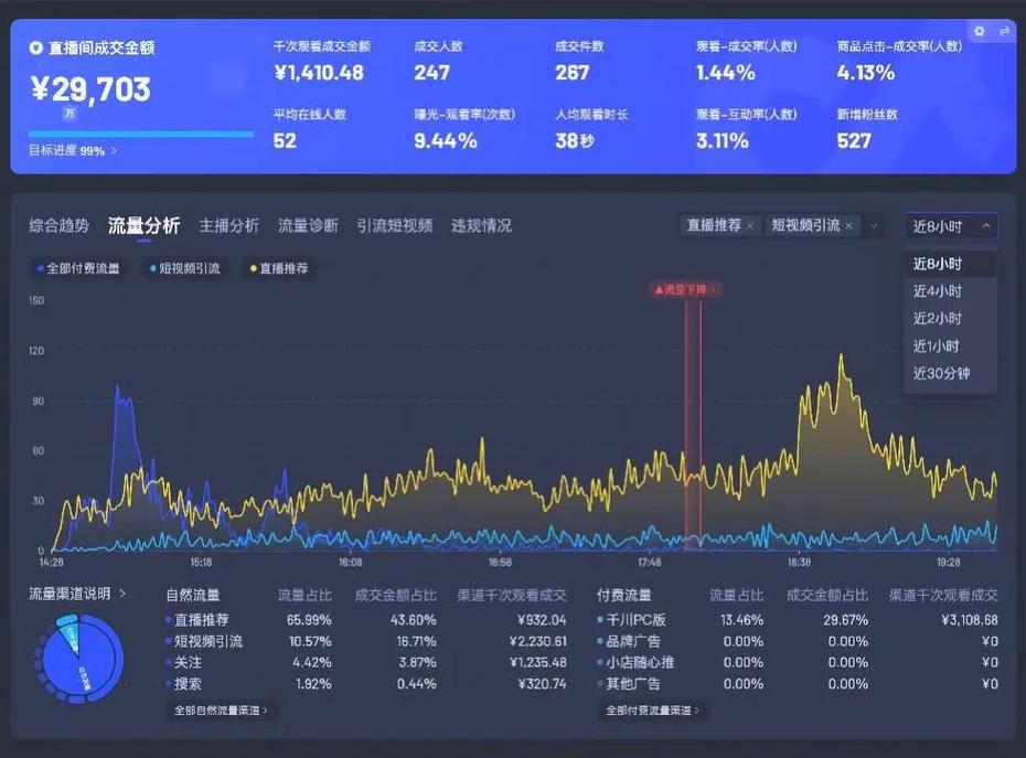 抖音怎么查看和提升橱窗经营返现活动的返现？(抖音怎么查看和谁私信过)