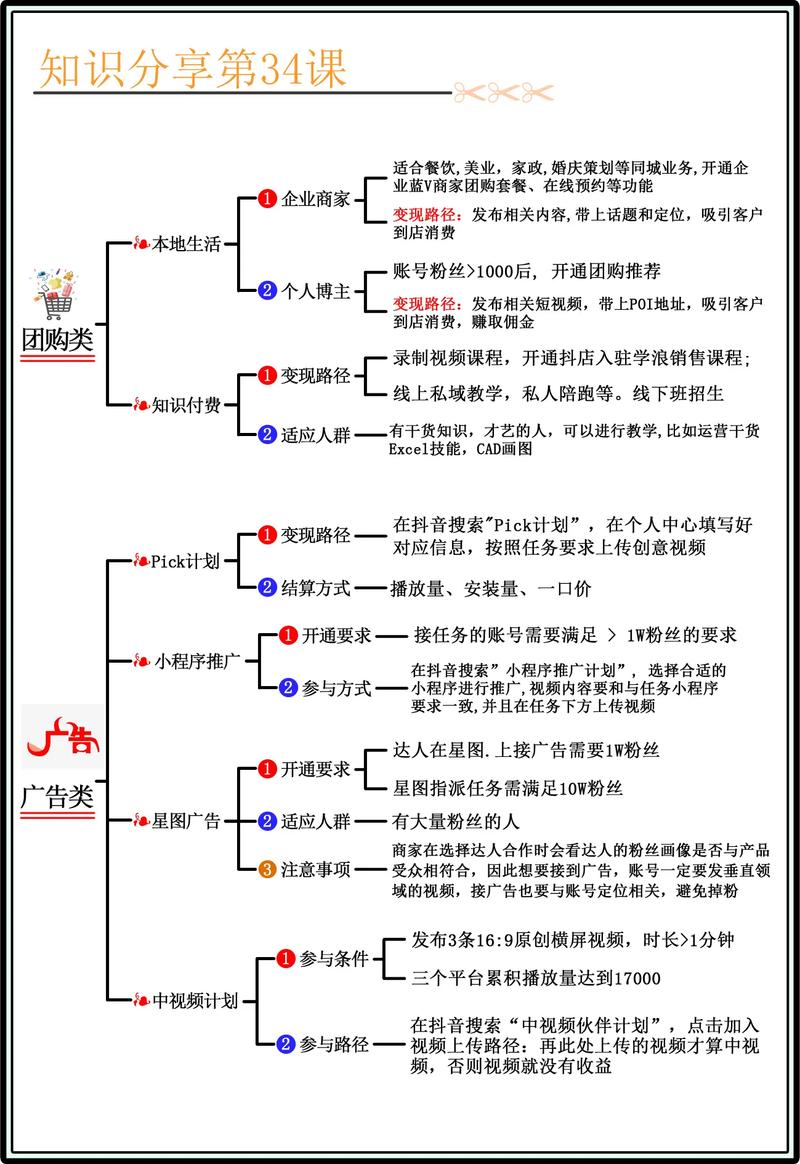 如何在抖音实现盈利，探索有效的变现途径与操作策略