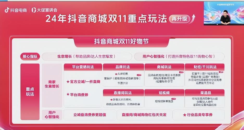 2024年抖音双十一会有满减优惠吗？活动具体时间是什么时候？