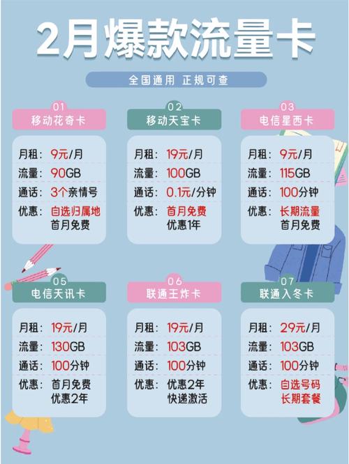 流量卡怎样放置