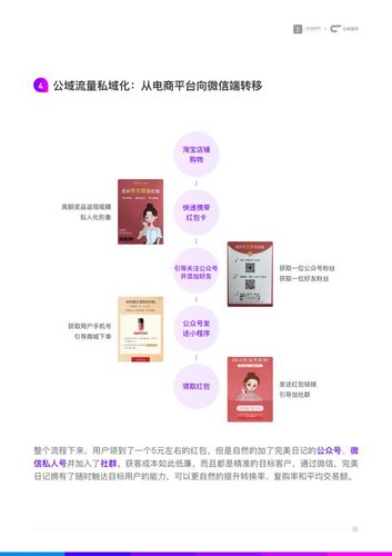 流量卡私域，如何打造个人专属的数据空间？